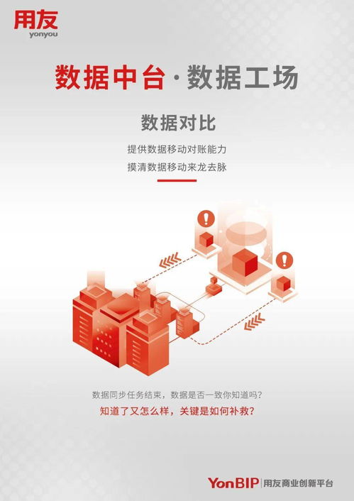 图说 用友YonBIP数据中台——数据工厂，一站式数据治理与数据开发利器