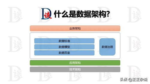 数据治理的成功要素2 数据架构设计