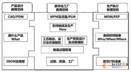 国匠智能制造培训|在PLM眼里,数字化工厂的架构体系